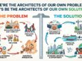 architects of our own problems